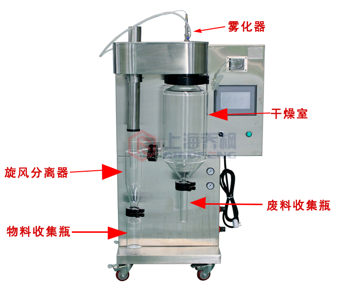 小型噴霧干燥機(jī)